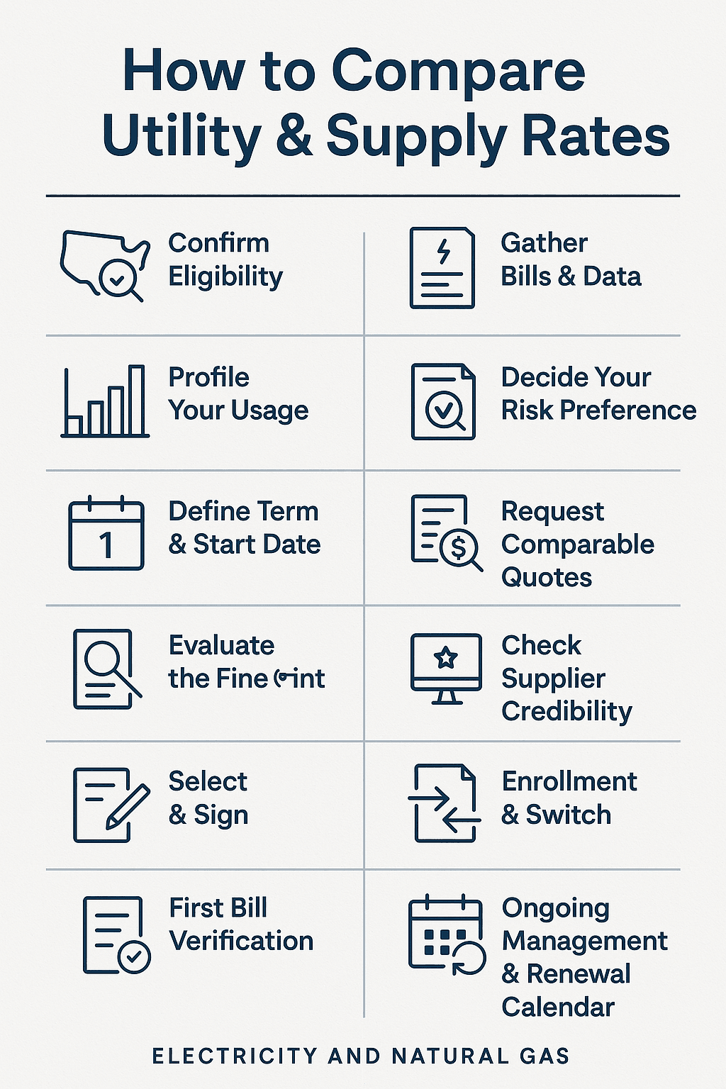 compare utility rates